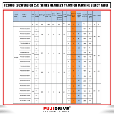 FD200B-0400.040 1