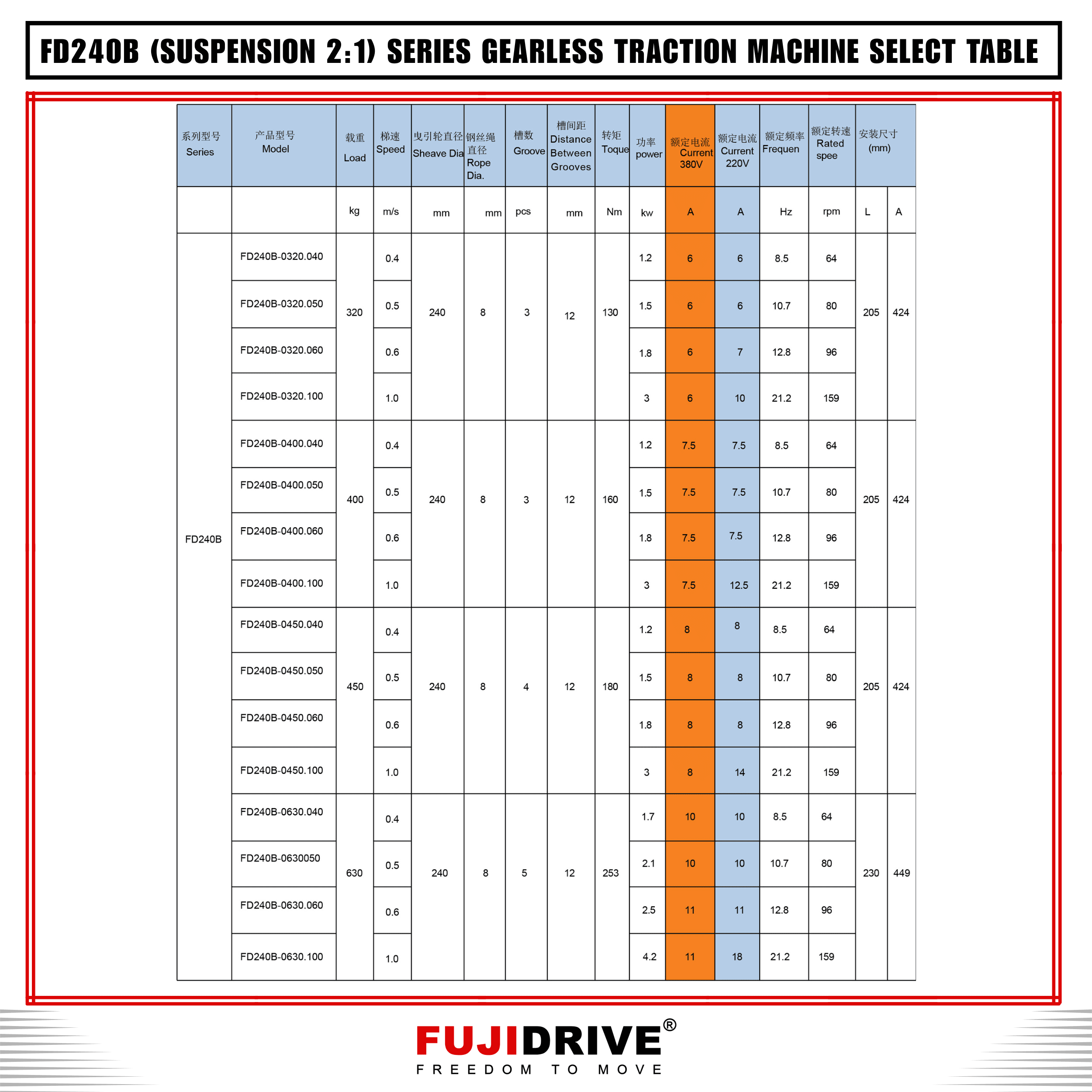 FD240B-0400.100