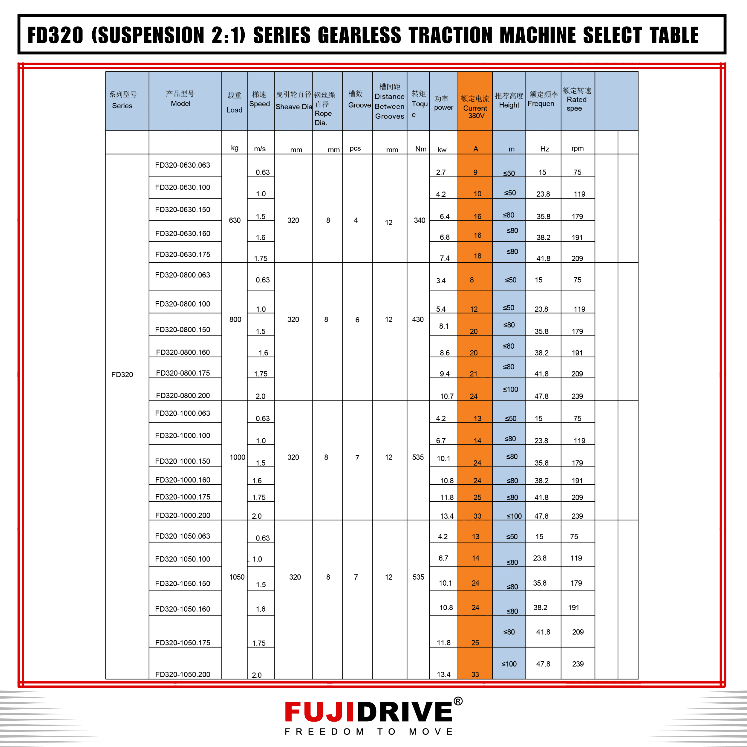 FD320-1050.200