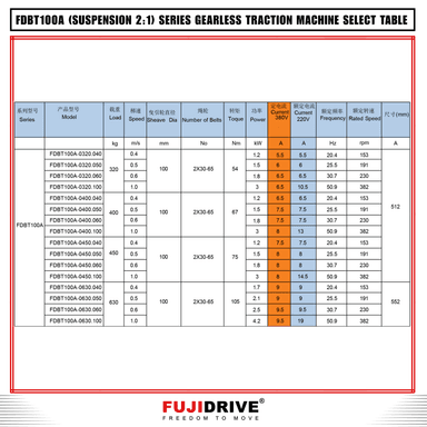 FDBT100A-0450.060 1