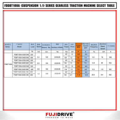 FDBT100A-0400.100 1