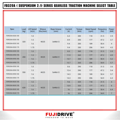 FDR320A-0550.160 1