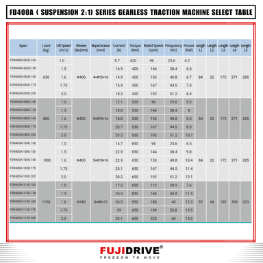 FDR400A-0800.160 1