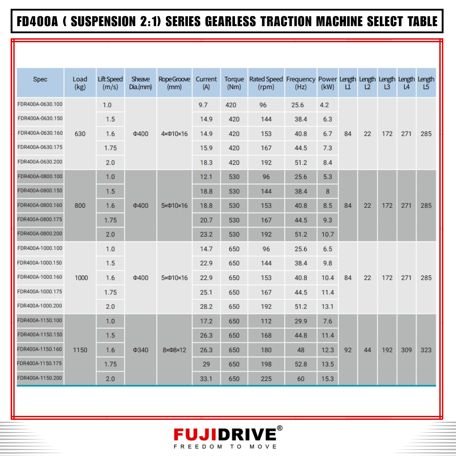 FDR400A-0800.200
